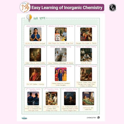 PW EaJEE Handwritten Notes For Inorganic Chemistry By Om Pandey and Physical Chemistry By Faisal Razaq Combo Set of 2 Books | Chapterwise and Topicwise Questions [Paperback] Om Pandey and Faisal Razaq