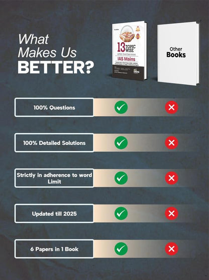 Disha 13 Topic-wise UPSC Civil Services IAS Mains Previous Year Solved Papers (2025 to 2013) for General Studies 1 - 4, Essay & Compulsory English 7th Edition | PYQs Question Bank | For 2026 Exam