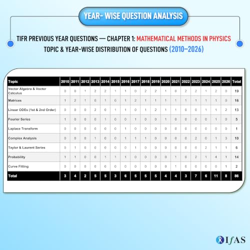 TIFR Physics PYQ Book | 17 Previous Year Solved Papers (2010-2026) with Detailed Solutions | Best Seller Book for all M.Sc Physics Entrance Exams | IFAS Publications