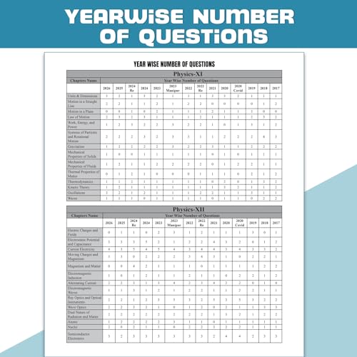 PW NEET 14 Years PYQs (2026-2013) Chapterwise & Topicwise Solved Papers | Additional PYQs of Re-NEET of 2026 & 2024, 2023 Manipur & More | Past Year Questions with Detailed Solutions