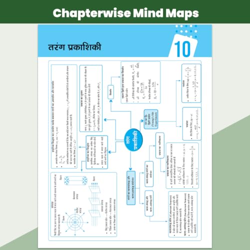 PW UP Board Class 12 Question Bank Physics Hindi Guru Mantra By Kishan Pandey For 2026-27 Exam