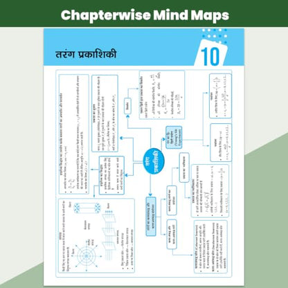 PW UP Board Class 12 Question Bank Physics Hindi Guru Mantra By Kishan Pandey For 2026-27 Exam
