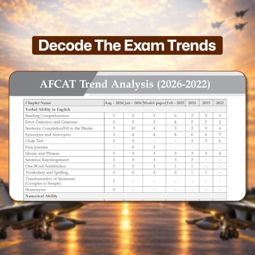 Oswaal AFCAT 16 Years’ Chapter-wise & Topic-wise Solved Papers | Flying, Technical & Ground Duty Branches |PYQs (2011–2026) with Latest Solved Paper |For 2027 Exam |With Oswaal AI
