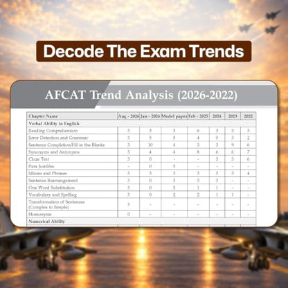Oswaal AFCAT 16 Years’ Chapter-wise & Topic-wise Solved Papers | Flying, Technical & Ground Duty Branches |PYQs (2011–2026) with Latest Solved Paper |For 2027 Exam |With Oswaal AI