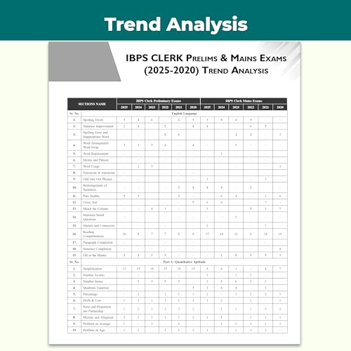 PW All in One IBPS Clerk 2026 Book Prelims & Mains Exams | Chapterwise Theory and Exercises | 12 Previous Year Solved Papers PYQ Till Oct 2025 and 15 Online CBT Tests English Edition