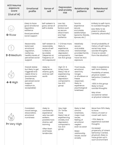 What Happened to Me? vs What's Wrong with Me?: Indian Perspectives on Childhood Trauma and Recovery
