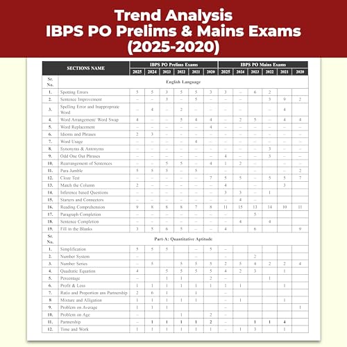 PW IBPS PO 27 Year-wise Prelims & Mains Previous Year Solved Papers Till Oct 2025 with 15 Online CBT Tests for Exam 2026-27 | 3250 PYQs | English Edition