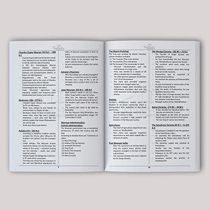 SSC CGL Exam Study Material Notes for Maths, English, General Studies & Reasoning Set of 5 Books in English, ToppersNotes Latest Edition