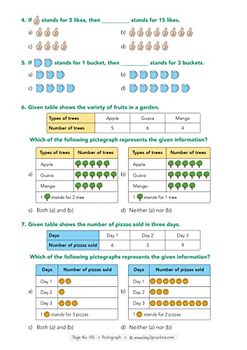 Key2Practice Maths Olympiad For Class 2 : 30 Tests, 750 Math Questions, Activity Based Worksheets