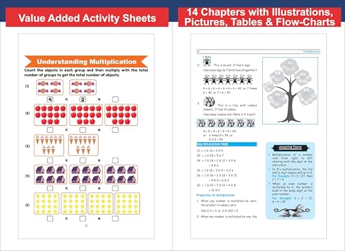 Disha Olympiad Champs Mathematics Class 3 with Chapter-wise Previous 13 Year (2013 - 2025) Questions 7th Edition | Complete Prep Guide with Theory, PYQs, Past & Practice Exercise