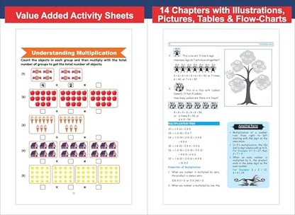 Disha Olympiad Champs Mathematics Class 3 with Chapter-wise Previous 13 Year (2013 - 2025) Questions 7th Edition | Complete Prep Guide with Theory, PYQs, Past & Practice Exercise
