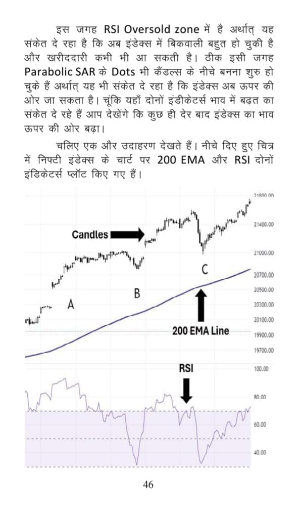 ????? ?? ????? ???? ?????? – Future & Option Trading (F&O) | Beginner to Advanced Guide in Hindi | Option Strategies, Call Put, Risk Management | Competition Exam Book