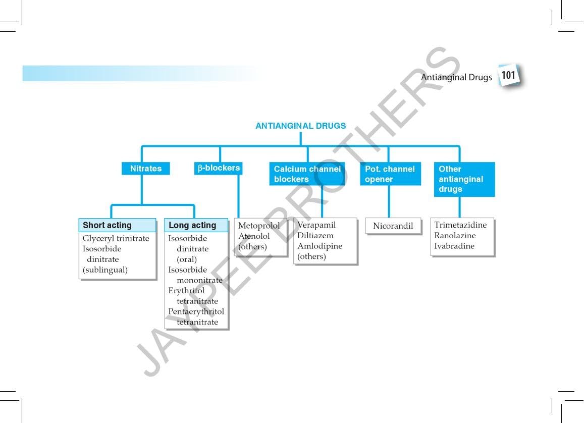 Pharmacological Classification of Drugs with Doses and Preparations, 7/E for MBBS Students & NEET PG | Ready Reckoner of Drug Classification Charts, Doses, Brand Names and Complimentary Drug Atlas: 1