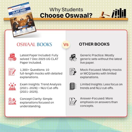 Oswaal CLAT (UG) (Common Law Admission Test) | 10 Mock Test Papers | For 2027 Admission Test