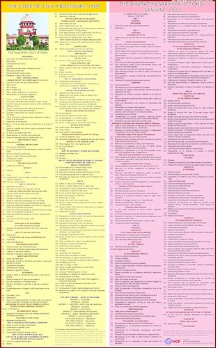 NEW LAW CHARTS SET OF 7 | LAMINATED | BNS Chart, BNSS Chart, CPC & BSA Chart , The Indian Contract Act, Constitution of India Chart, Hindu Marriage ... Extremely useful for Law Students and Lawyers