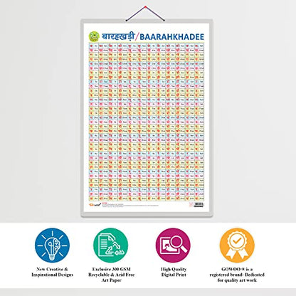 2 IN 1 HINDI VARNMALA AND BAARAHKHADEE Educational chart with Big font and Dust resistant Lamination SAHIL