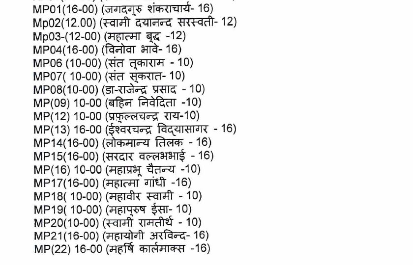 Great Indians & World Leaders Biography - Mahapurusho Ki Jeevani 43 Books Set - ?????????? ?? ????? ( MAHATMA GANDHI, RAVINDRA NATH TAGORE, SARDAR VALLABHBHAI PATEL, ABRAHAM LINCOLN, KARL MARX )