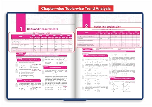 Disha Errorless 38 Years NTA NEET (UG) Chapter-wise & Topic-wise Physics PYQ (2025 - 1988) Book 20th Edition | Solved Papers | New NCERT Syllabus | Errorless Physics NEET 2026 | Value Added Notes
