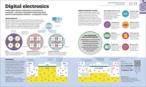 How Technology Works: The facts visually explained