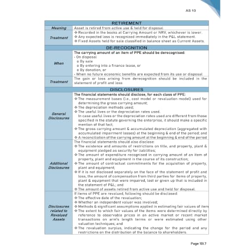 PW CA Intermediate Advanced Accounting Vol 2 By CA Nitin Goel | Covering Theory, Exercise and Previous Years Questions & Solutions | Latest Syllabus For May 2027 Exams