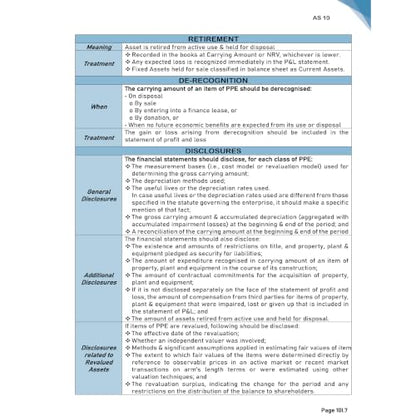 PW CA Intermediate Advanced Accounting Vol 2 By CA Nitin Goel | Covering Theory, Exercise and Previous Years Questions & Solutions | Latest Syllabus For May 2027 Exams