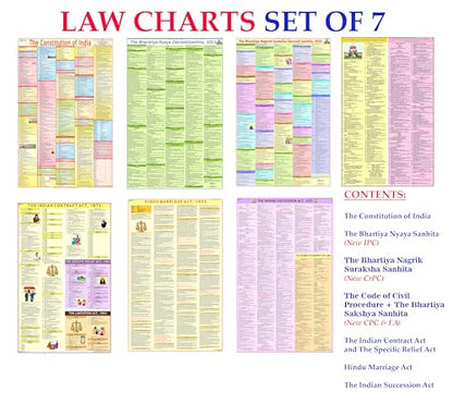 NEW LAW CHARTS SET OF 7 | LAMINATED | BNS Chart, BNSS Chart, CPC & BSA Chart , The Indian Contract Act, Constitution of India Chart, Hindu Marriage ... Extremely useful for Law Students and Lawyers