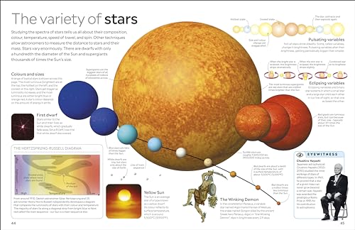 Universe