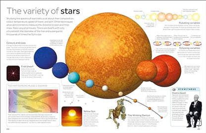 Universe