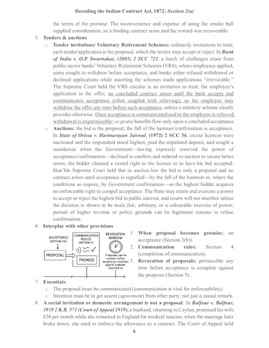Decoding the Law on Contracts & Specific Relief | Section-Wise Analysis, Case Laws, 900++ MCQs, Diagrams & Practice Question | Useful for Law ... APO, AIBE, LLM, HJS, UPSC (Lawmann's)
