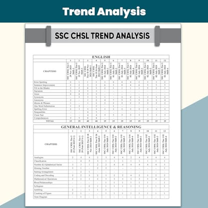 PW SSC CHSL (10+2) Previous Year Solved Papers Tier 1 & 2, English Medium (2026-18) | 20 Year-wise PYQs Till April 2026 | 2100+ Questions with Detailed Solutions