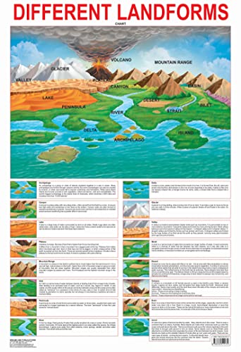 Different Land Forms  book cover