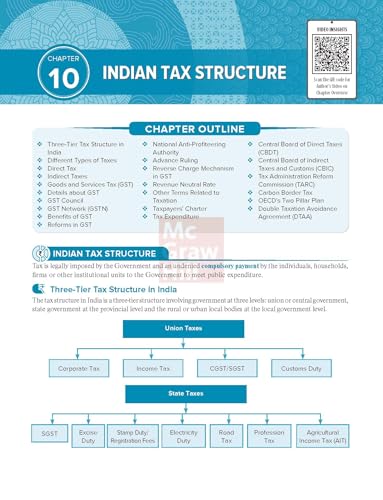 Indian Economy Courseware, 7e by IAS Nitin Singhania for UPSC 2026-27 | 16 Years' Prelims (2010-2025) & Mains PYQs (2021-2025) | 20+ Author Videos | 400+ Practice Questions | Full Colour eBook