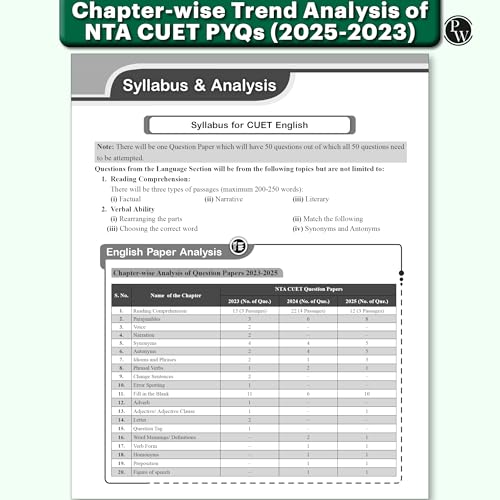 PW CUET UG Entrance Exam Books 2026 –GT & English Language | 40 Past Years Solved Papers (2025–2022) | 2200+ MCQs Question Bank | CUET UG Previous Year Papers | Mock Tests | Latest NTA Pattern