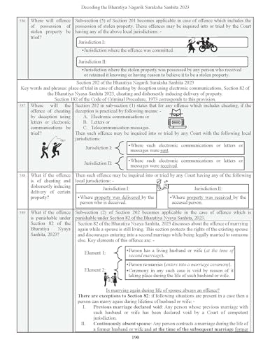Decoding The Bharatiya Nagarik Suraksha Sanhita, 2023 | BNSS | Icons & Cartoon Illustrations | Useful for Law Students, Advocates, Police, Judiciary, APO, AIBE, LLM, HJS, UPSC & All Competition Exams