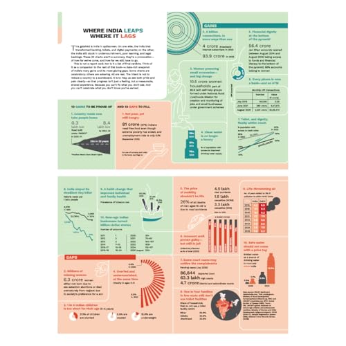 100 Ways to See India: Stats, Stories and Surprises