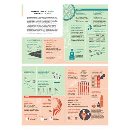 100 Ways to See India: Stats, Stories and Surprises
