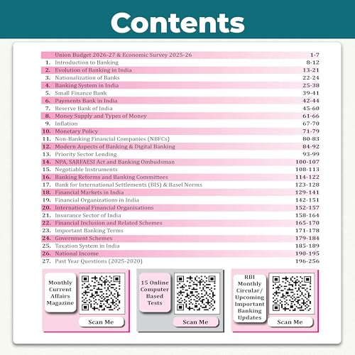 PW Banking Game Changer Banking Awareness Prepnotes & 3000+ PYQs By Shushmita Mam For 2026-27 Exams | Chapterwise Theory with 15 Online CBT Tests | ... & Clerk, SBI PO & Clerk, RRB PO & Clerk Exams