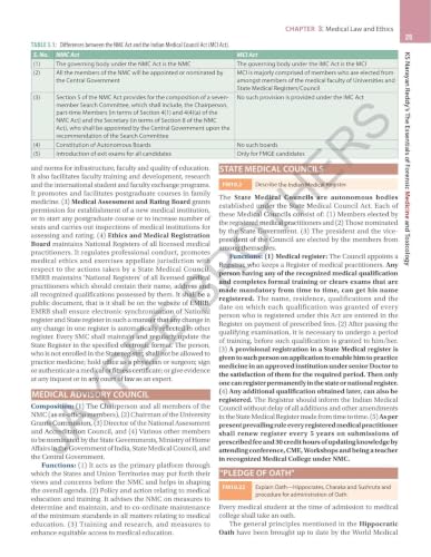 KS Narayan Reddy's The Essentials of Forensic Medicine & Toxicology, 36/E for MBBS 2nd Year Students | Updated BNS, BNSS & BSA Laws with MLC Forms, Toxicology Antidotes and MCQ Bank: 1
