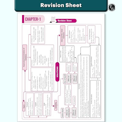 PW CUET UG Entrance Exam Books 2026 – Chemistry | Chapterwise & Topicwise MCQs Question Bank | Theory + Exercises | CUET UG PYQ (2025–2022) | Mock Tests | Latest NTA Pattern
