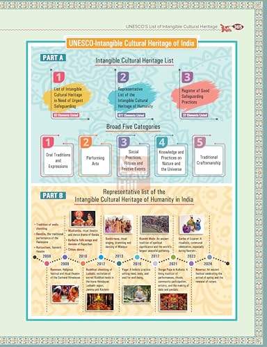 Indian Art and Culture Courseware, 6e by Nitin Singhania (IAS) for UPSC CSE 2026 | 400+ Solved Previous Years’ Questions (2013–2025) | 500+ CBT-based Practice Questions | 50+ Author Videos