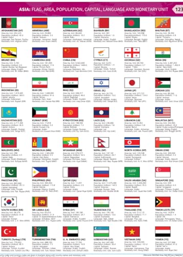 Oxford Student Atlas for India | For UPSC and Other Competitive Exams | 7th Edition