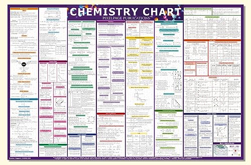 PIXELPAGE PUBLICATIONS Chemistry Concept and Formulas Wall Chart For Various Exams NEET JEE UPSC And Competitive Exams Formulae Facts Tables Graphs Quick Revision Wall Chart