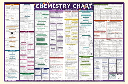 PIXELPAGE PUBLICATIONS Chemistry Concept and Formulas Wall Chart For Various Exams NEET JEE UPSC And Competitive Exams Formulae Facts Tables Graphs Quick Revision Wall Chart