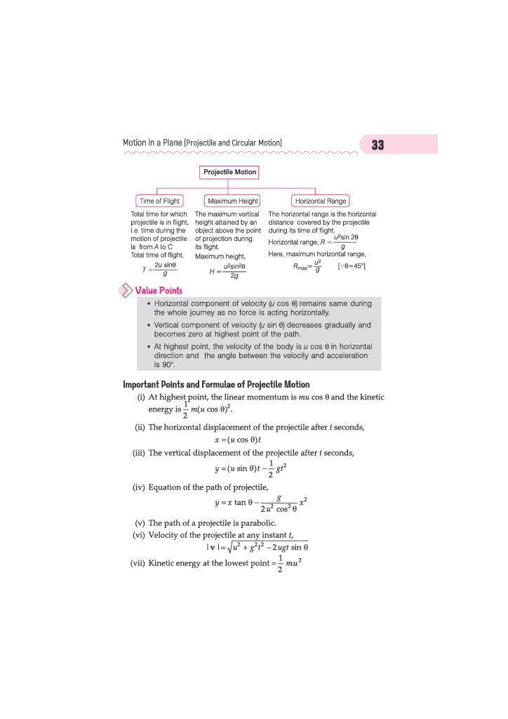 Arihant Handbook Physics For Class 11–12 | With Quick Revision Guide | JEE, CBSE, Medical & Engineering Exams 2026-2027 | With Value Points, Competition Insights & Knowledge Boosters & Library