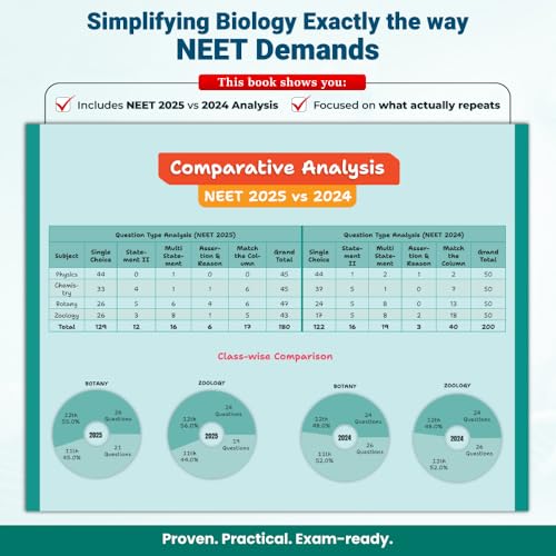 PW NEET Biology Immunity Booster Class 11 By Dr. Akanksha Agarwal (Gurumaa) For 2026 Exam | Handwritten Notes | NCERT Based Concepts, PYQs, Tips, Tricks, Flowcharts, Mind Maps & Quick Revision