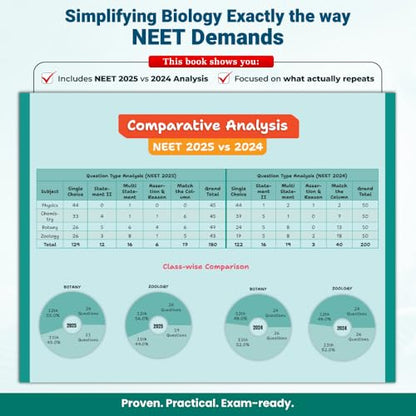 PW NEET Biology Immunity Booster Class 11 By Dr. Akanksha Agarwal (Gurumaa) For 2026 Exam | Handwritten Notes | NCERT Based Concepts, PYQs, Tips, Tricks, Flowcharts, Mind Maps & Quick Revision