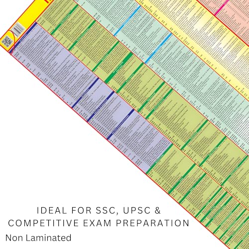 1 Premium Wall Maps – History of India English Medium Maps (70x100 cm) – 90 GSM Thick Paper, Bright & Durable Print – Ideal for SSC, UPSC & Competitive Exam Preparation