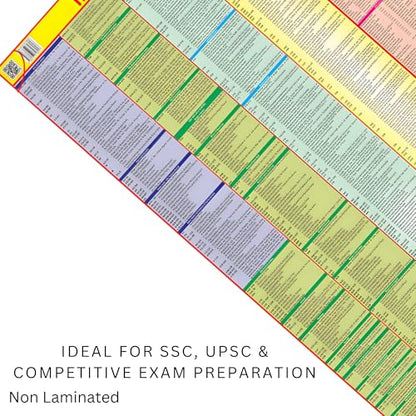 1 Premium Wall Maps – History of India English Medium Maps (70x100 cm) – 90 GSM Thick Paper, Bright & Durable Print – Ideal for SSC, UPSC & Competitive Exam Preparation