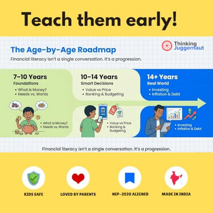Personal Finance Handbook for Kids Ages 10–14 | Finance Books for Kids with Hands-On Activities and Worksheets | Flashcards, Save Spend Envelopes ... for Kids | Designed by IIT & NIT Alumni