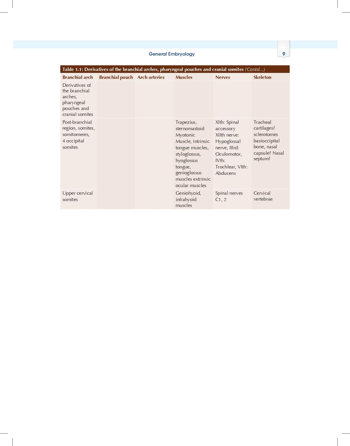 Essentials of Oral Biology 3ed. (PB 2026)